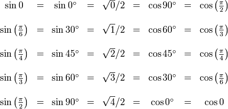 math trigonometry identities without variable maths